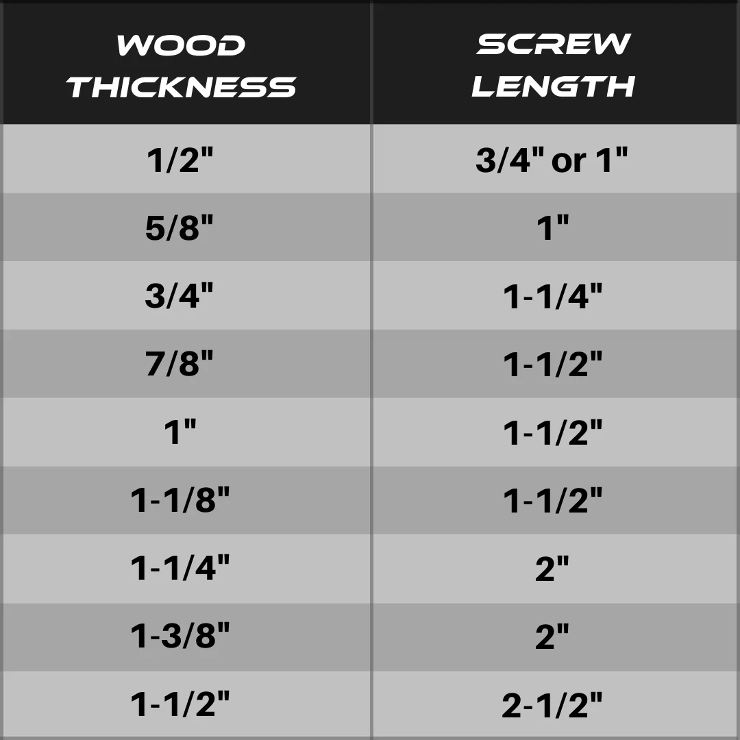 1'' Coarse Thread #7 Zinc Pocket Hole Screws - 200 Screws - Image 5